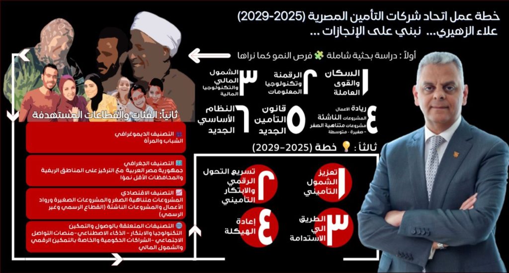 Alaa El-Zoheiry