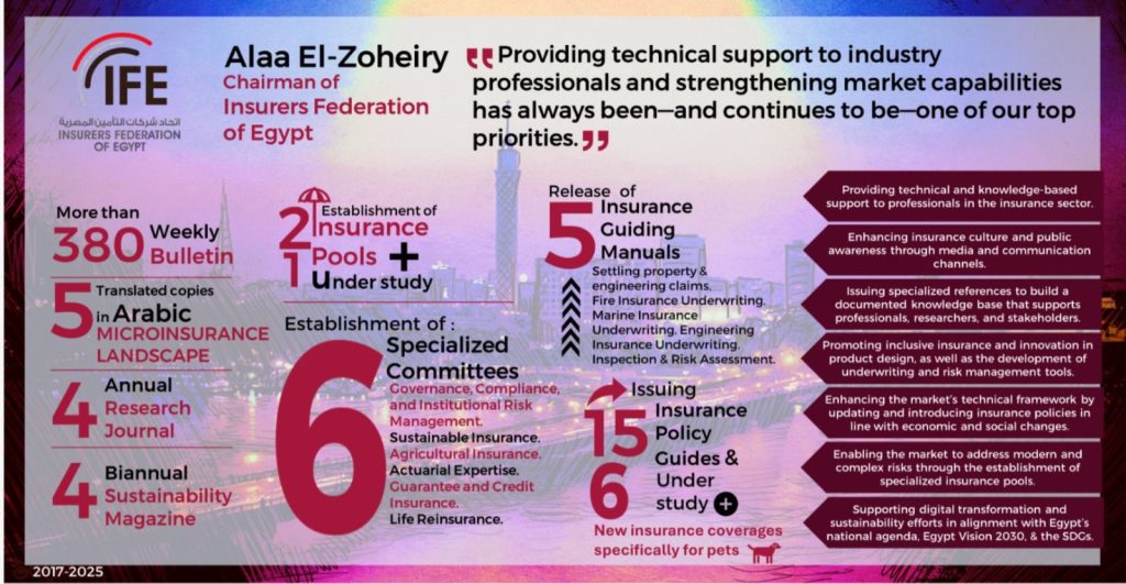 Insurers Federation of Egypt