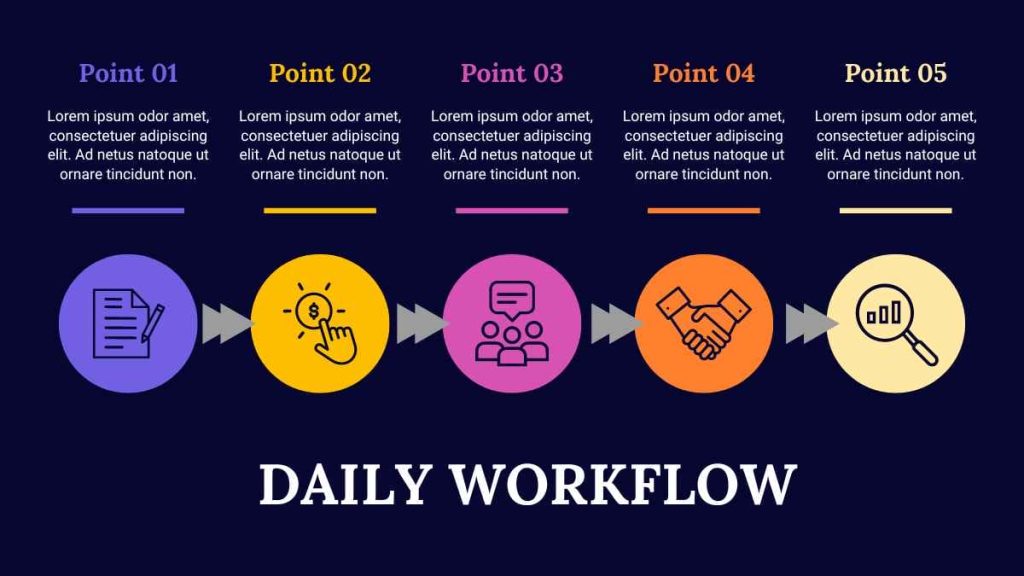 Daily Workflow