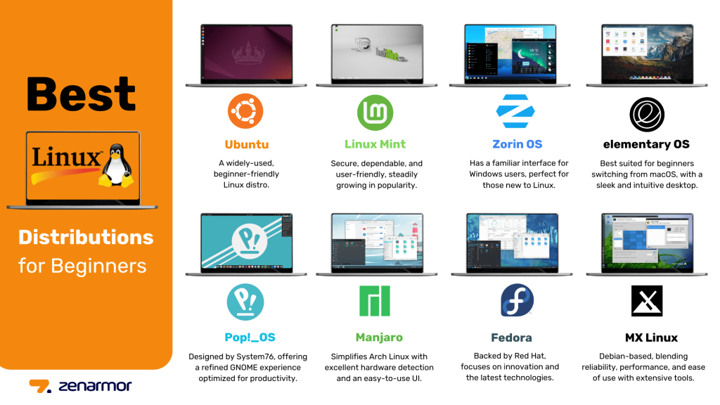 AnduinOS Review: The Best Linux Distribution for Windows Users Switching to Linux Linux Distribution