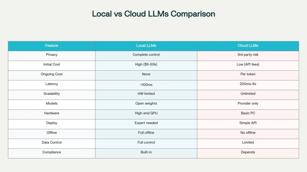 Stop Wasting AI Credits: How Using Local Models Alongside Claude Dramatically Reduced My Costs Local Models
